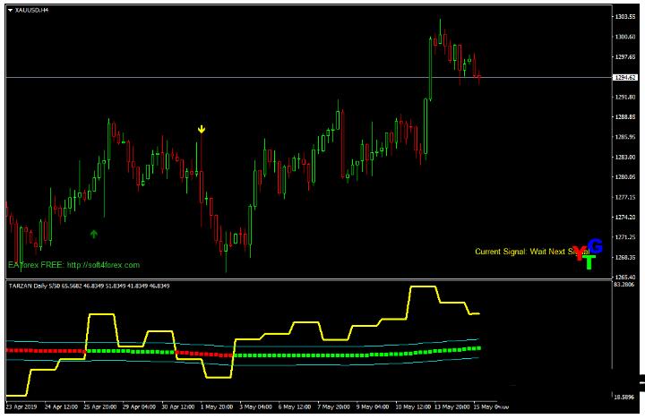 MT4 Tarzan Trading System 外汇交易系统下载