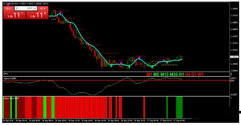 MT4 Delan Forex Revisited 趋势动量 外汇交易系统下载