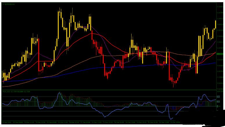 MT4 PUX CCI Forex Scalping Strategy 外汇交易系统下载