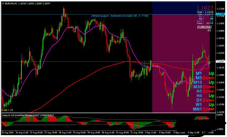 MT4 Loopyno Trend Swing Trading Strategy 外汇交易系统下载
