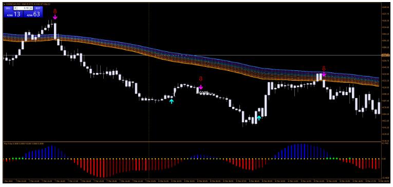 MT4 Rainbow Trading System 彩虹 外汇交易系统下载