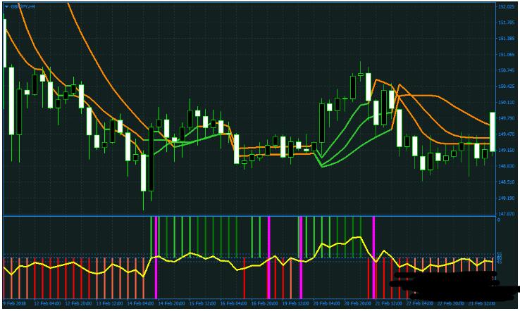 MT4 High Accuracy GBPJPY 高精准的镑日 外汇交易系统下载