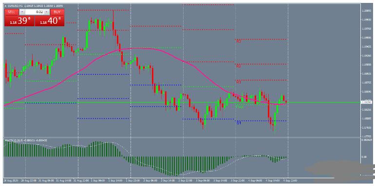 MT4 Pivot Points Trend枢轴点趋势 外汇交易系统下载