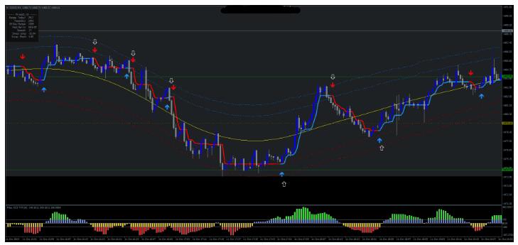 MT4 Gold Intraday Trading日内交易和剥头皮 外汇交易系统下载