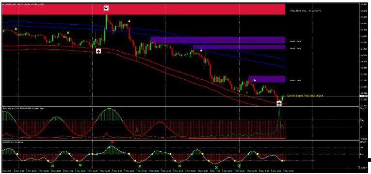 MT4 Best Reversal Forex Strategy 最好的反转 外汇交易系统下载