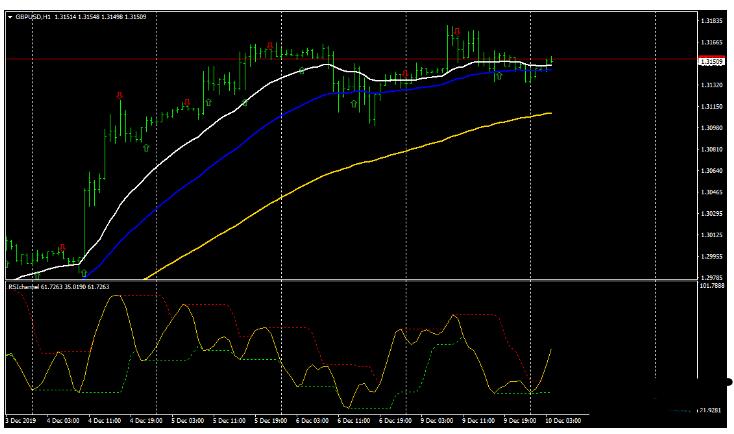MT4 Moderate Swing Trading波段 外汇交易系统下载