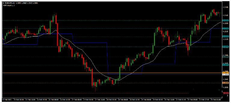 MT4 Pivot Point Shift with EMA Filter 外汇交易系统下载