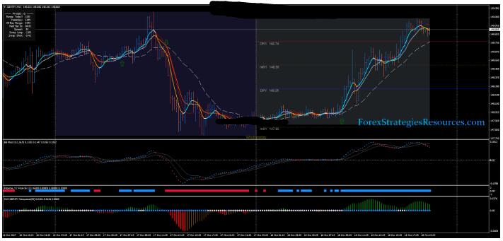 MT4 Tornado Scalping Strategy 剥头皮 外汇交易系统下载