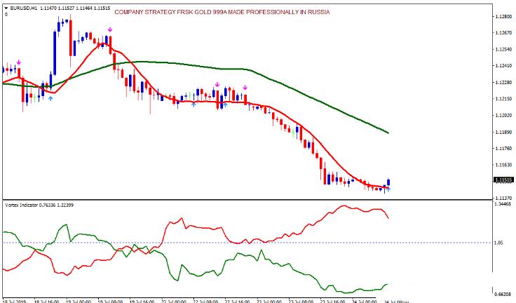 MT4 Trendsignal with asymetric channel 趋势跟踪 外汇交易系统下载