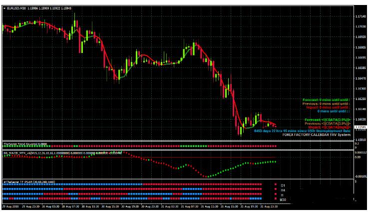 MT4 The Scalping Secret 外汇交易系统下载