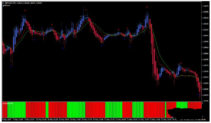 MT4 Instant Trend Line Filter Scalping外汇交易系统下载