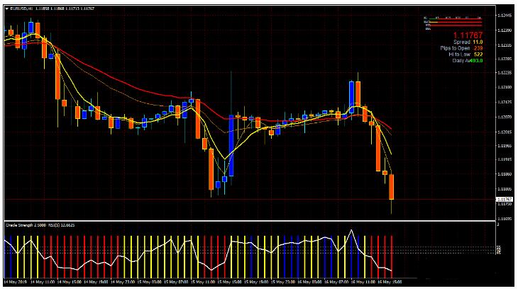 MT4 MA Oracle Strength Trading 外汇交易系统下载