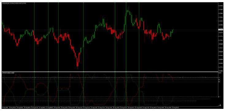 MT4 适合日内交易和剥头皮 外汇交易系统下载
