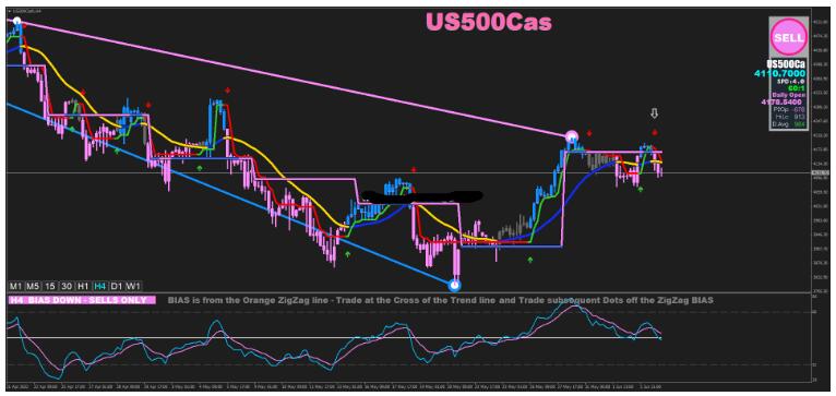 MT4 Geometric Momentum Strategy 波段 外汇交易系统下载