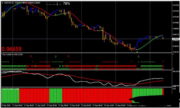 MT4 Mod Trend Squeezer Trading Strategy 外汇交易系统下载