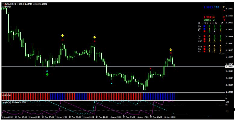 MT4 Top Signal Miner Trading 外汇交易系统下载