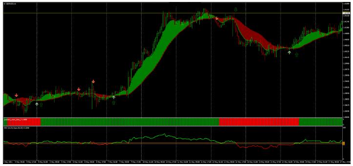 MT4 Ribbon with RSI Strategy 趋势跟踪 外汇交易系统下载