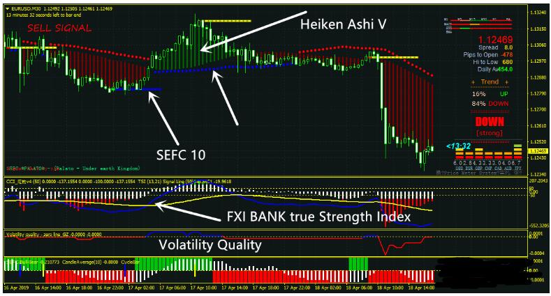 MT4 FXI BANK True Strength Index Trading 外汇交易系统下载