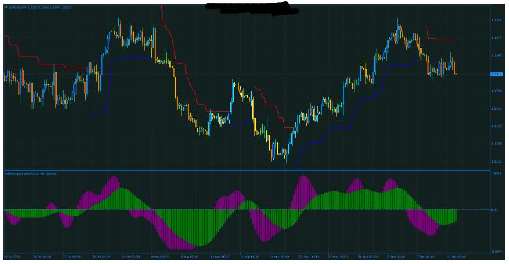MT4 ATR Trailing Stop高准确率 外汇交易系统下载