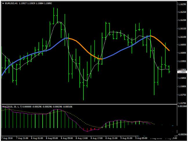 MT4 JMA Starlight Trading 外汇交易系统下载