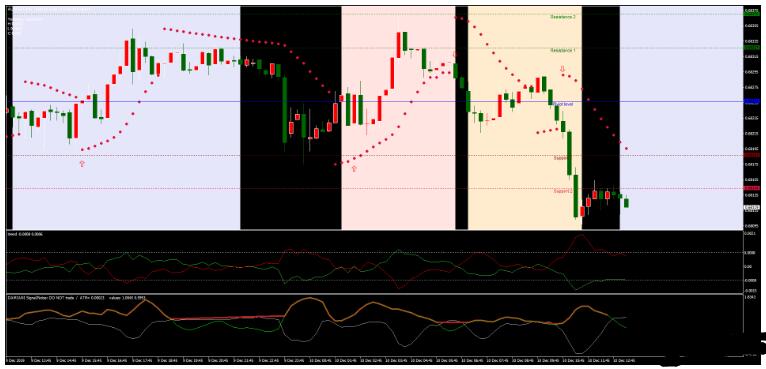 MT4 I-trend + Damiani Volameter 趋势跟踪 外汇交易系统下载