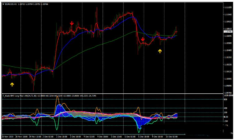 MT4 Kiads BMI 一套趋势动量 外汇交易系统下载