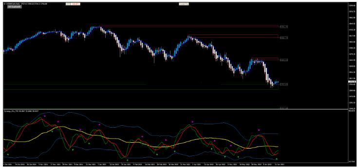 MT4 Swing Master Forex 裸K动量 外汇交易系统下载