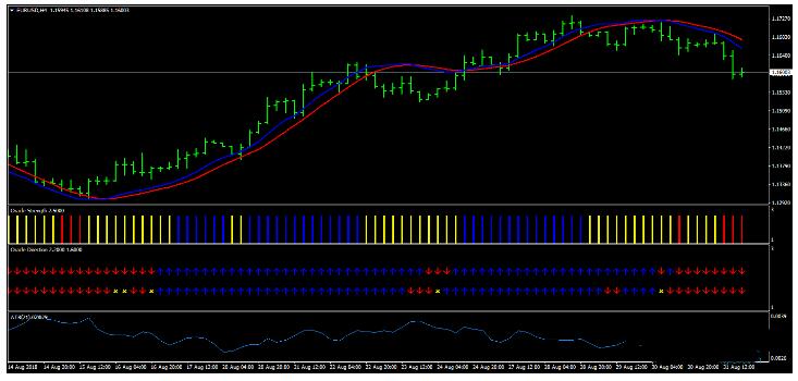 MT4 Pips Domination Swing Trading Strategy 外汇交易系统下载
