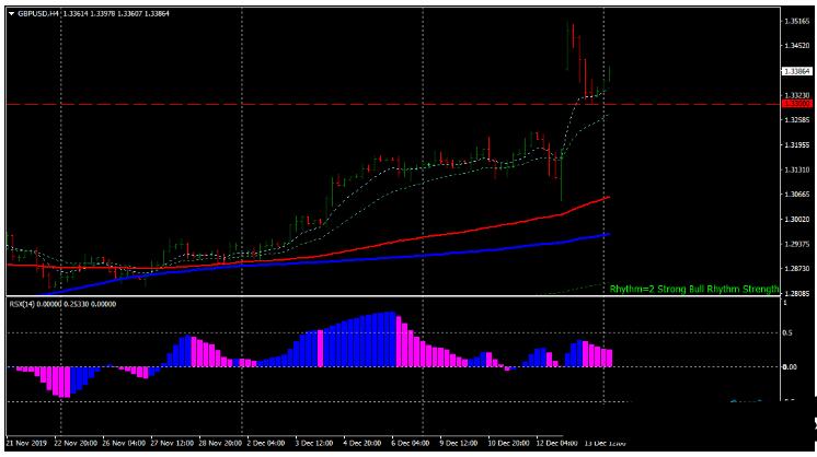MT4 MACD FX Strategy 趋势动量 外汇交易系统下载