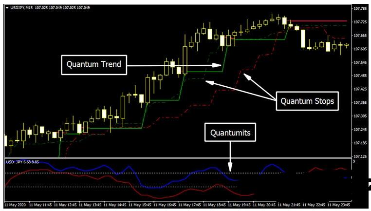 MT4 Quantum Gomega趋势跟踪 外汇交易系统下载