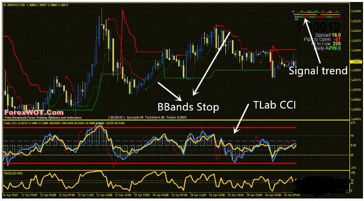 MT4 TLab CCI Signal Trend Trading 外汇交易系统下载