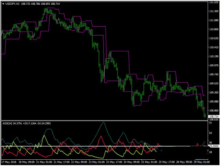 MT4 Congestion-Breakout-Trading 外汇交易系统下载