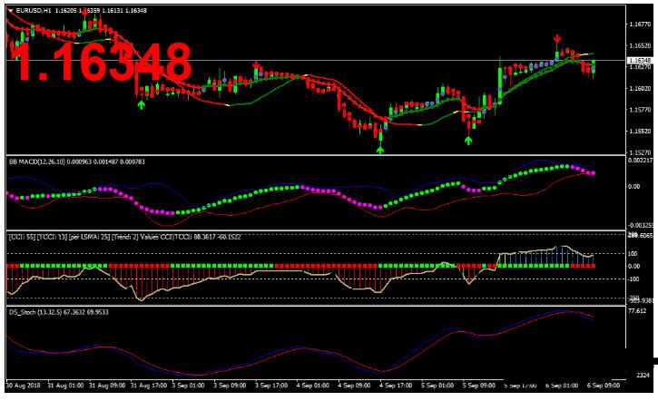 MT4 Felix Buy Sell Swing Trading Strategy 外汇交易系统下载