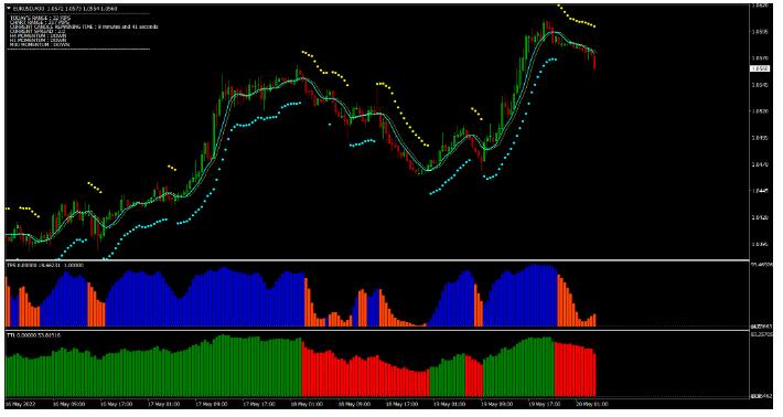 MT4 New Science of Forex Trading 外汇交易系统下载