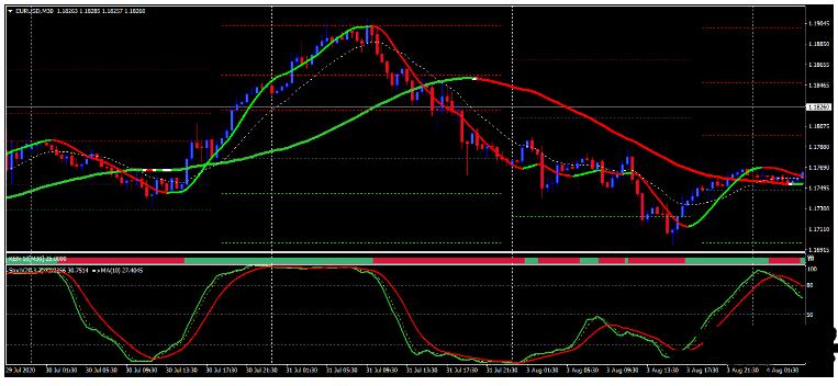 MT4 Signal line with Stochastic 趋势动量 外汇交易系统下载