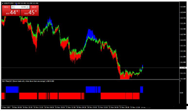 MT4 RSI with Trend Manager 外汇交易系统下载