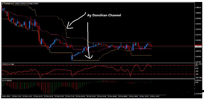 MT4 Renko Donchian Channel Reversal 外汇交易系统下载