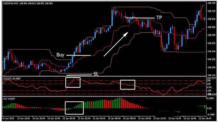 MT4 Renko Donchian Channel Reversal 外汇交易系统下载