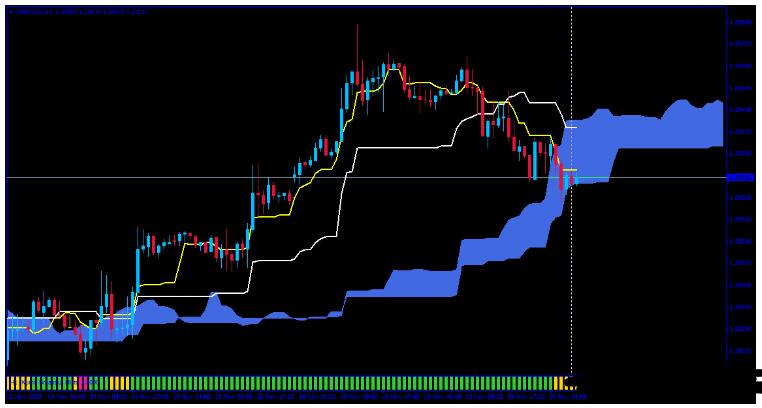 MT4 Kumo Breakout 基于Ichimoku云图 外汇交易系统下载