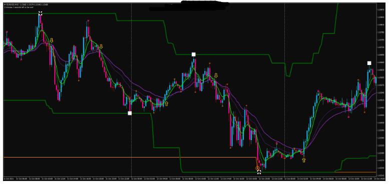 MT4 100% Profit Trading 趋势反转 外汇交易系统下载