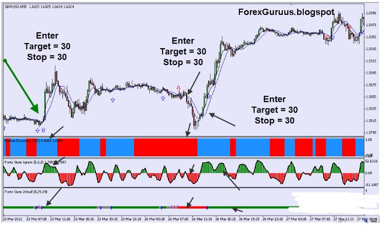 外汇MT4 Guru Trading System 交易系统下载