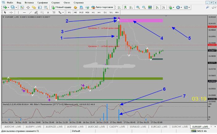 MT4 rogressor Binary Strategy 裸k 外汇交易系统下载