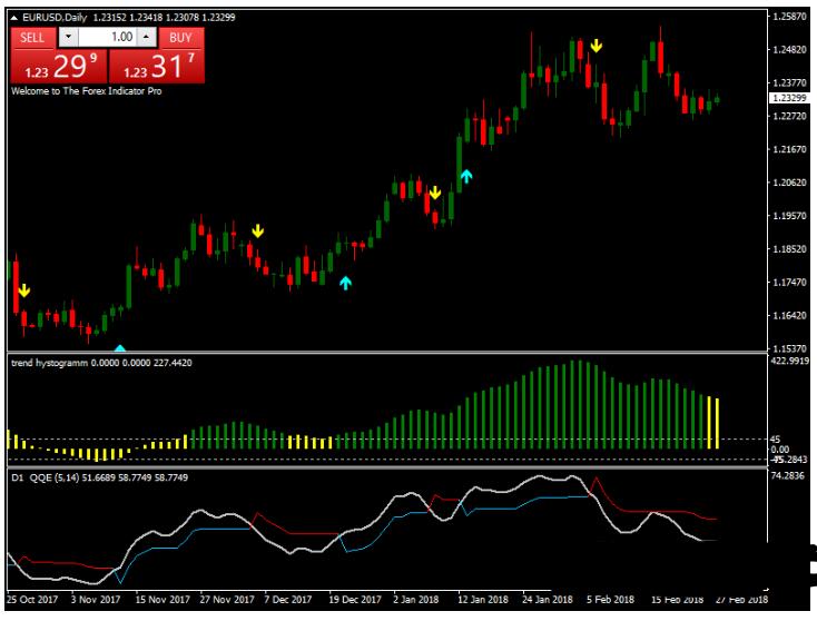 MT4 Trend Histogram Strategy 外汇交易系统下载