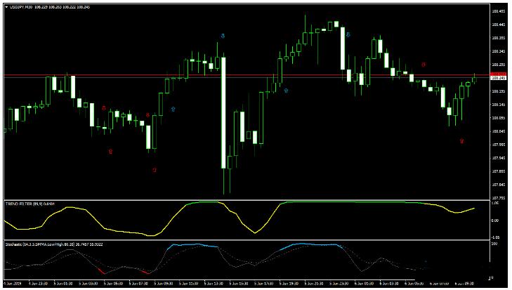 MT4 Magic FX Trading 趋势动量 外汇交易系统下载