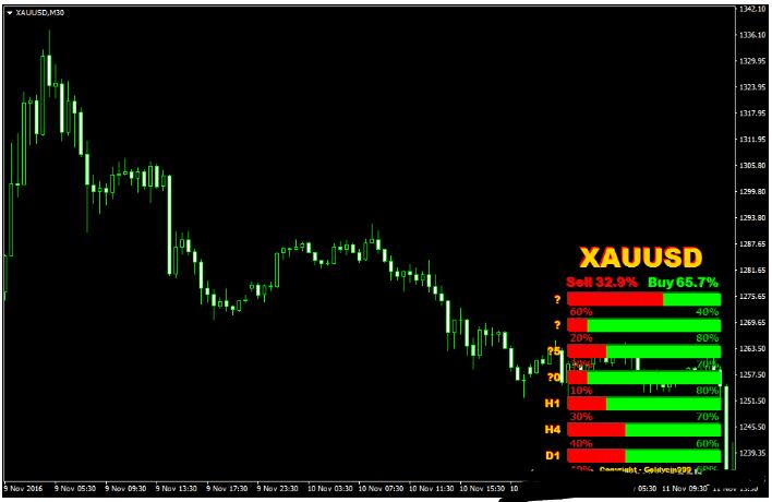 MT4 Strength Candles Indicator 外汇交易系统下载
