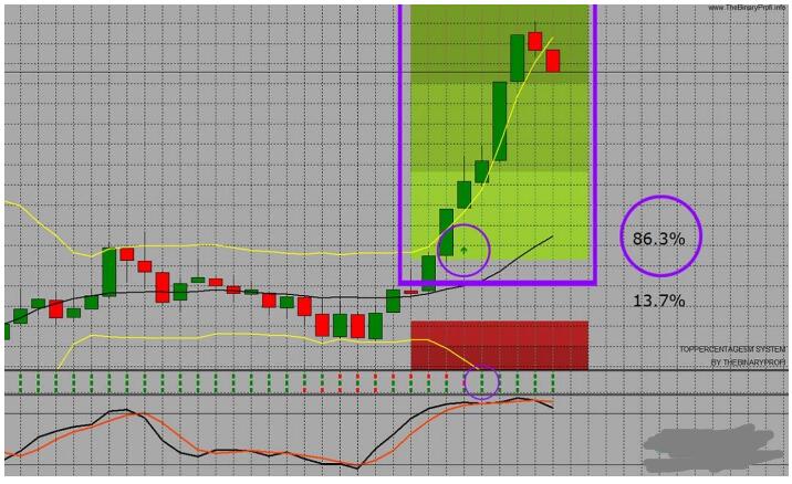 MT4 TopPercentage5M System 高胜率 外汇交易系统下载
