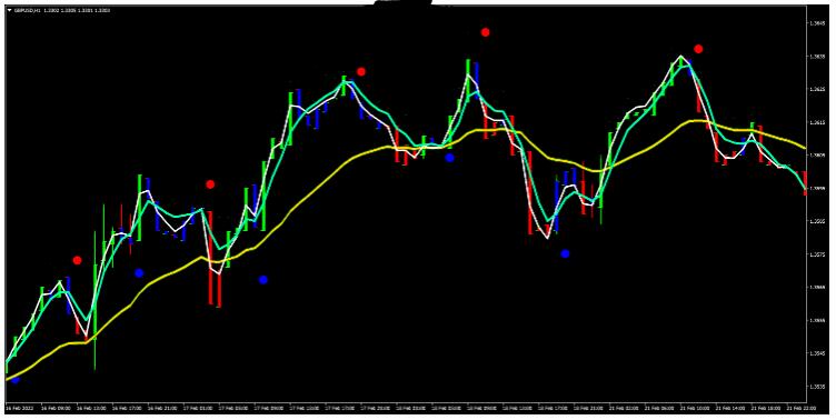 MT4 Neuro Impulse Binary二元期权 外汇交易系统下载