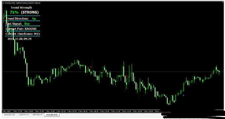 MT4 Massive Fx Profit 外汇交易系统下载