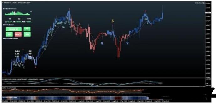MT4 官宣十天翻十倍 ND10X 外汇交易系统下载