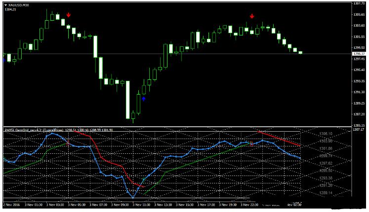 MT4 PAMA GannGrid Oscillator 外汇交易系统下载